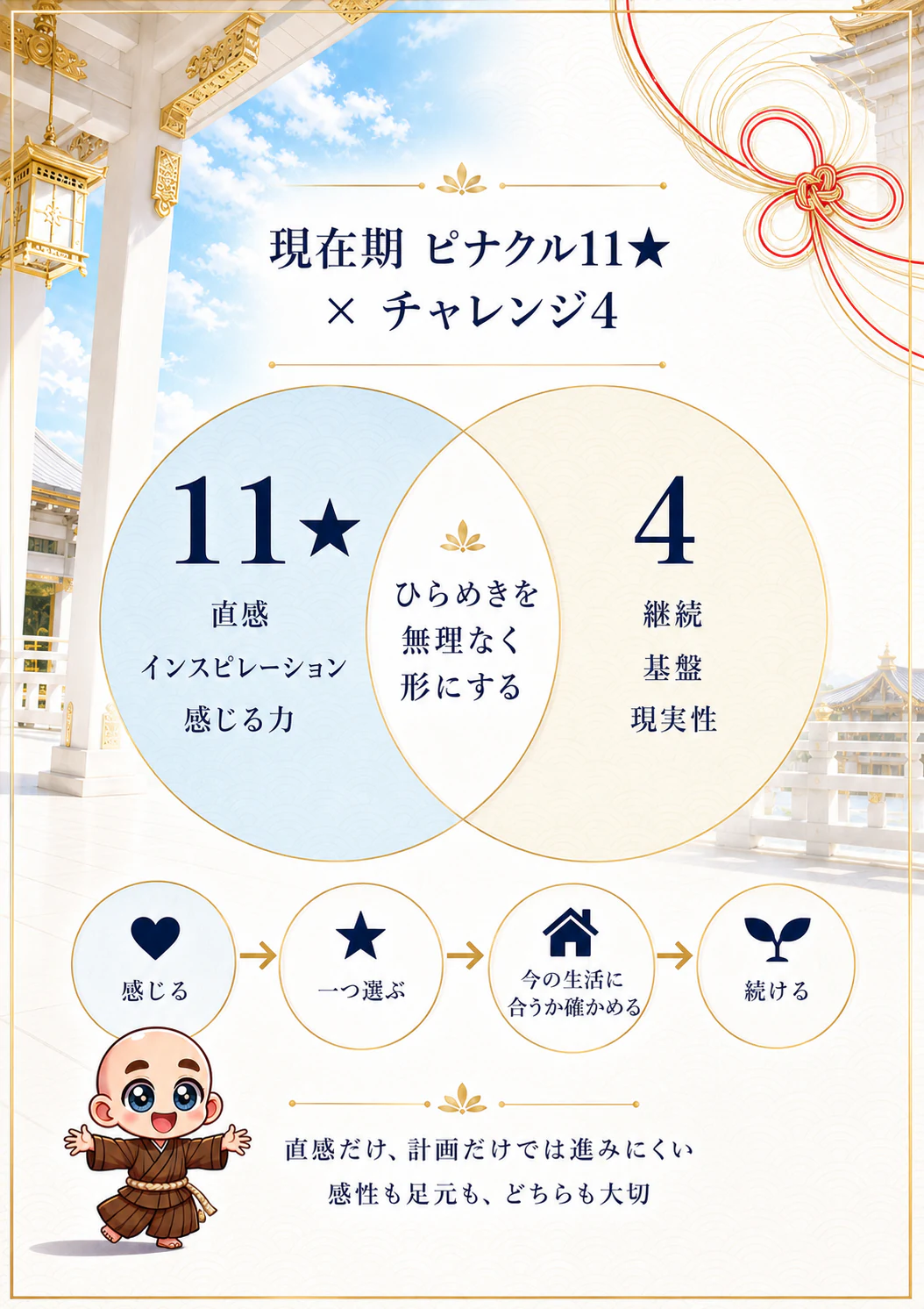 究極の数秘術鑑定書 完成サンプル 45ページ目