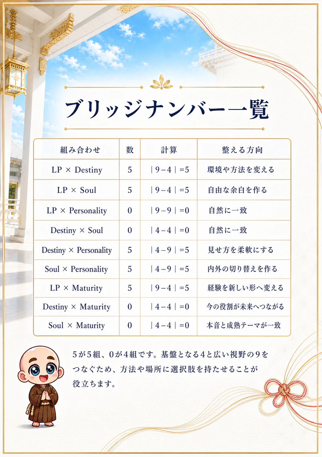 究極の数秘術鑑定書 完成サンプル 47ページ目