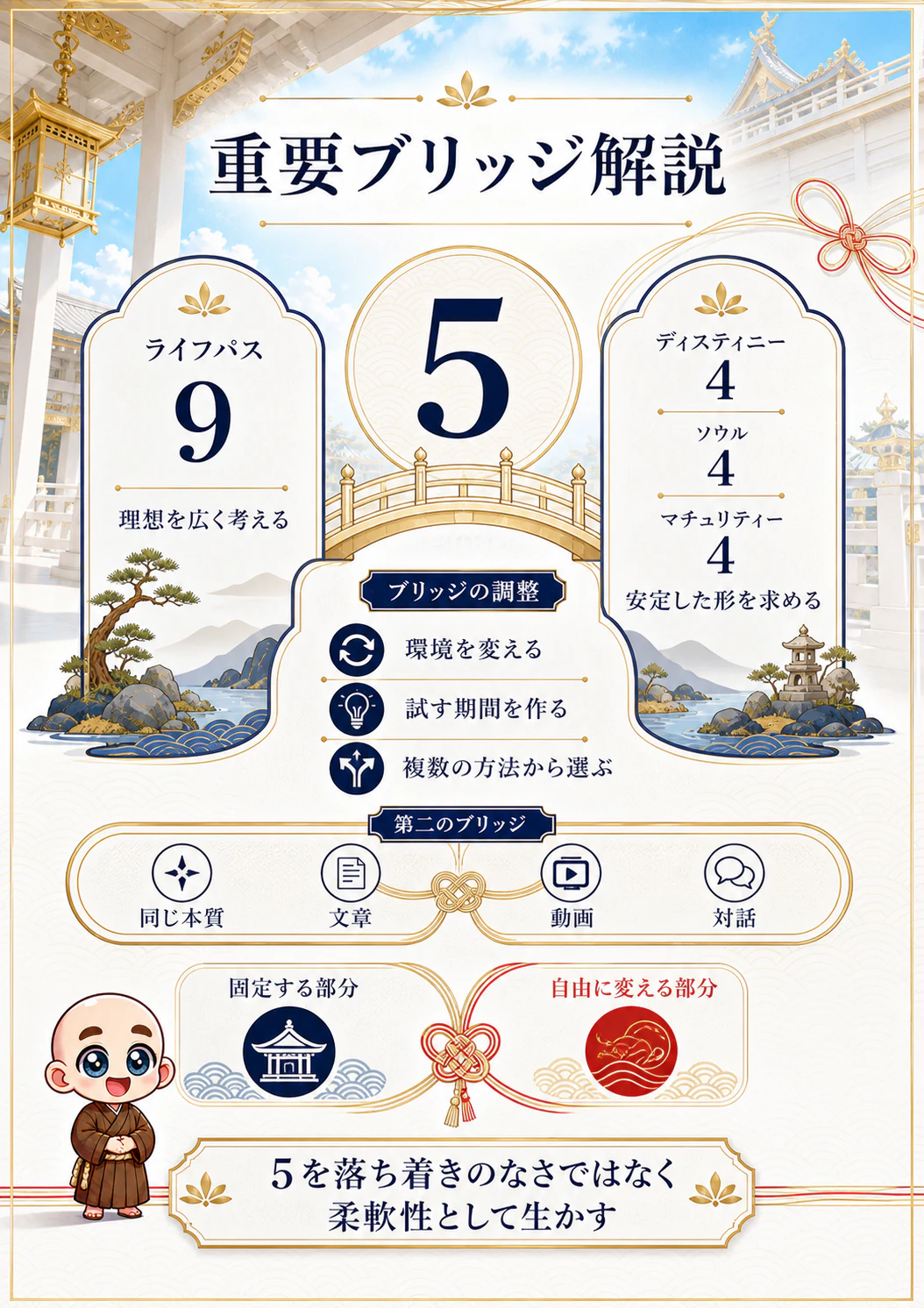 究極の数秘術鑑定書 完成サンプル 48ページ目