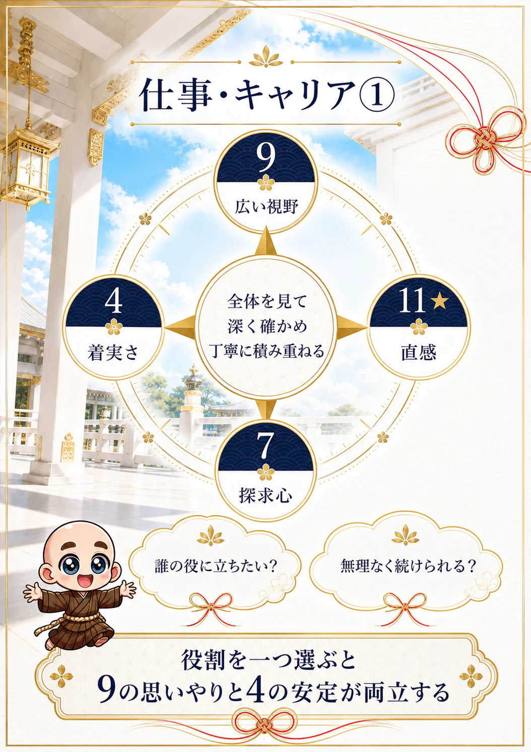究極の数秘術鑑定書 完成サンプル 49ページ目