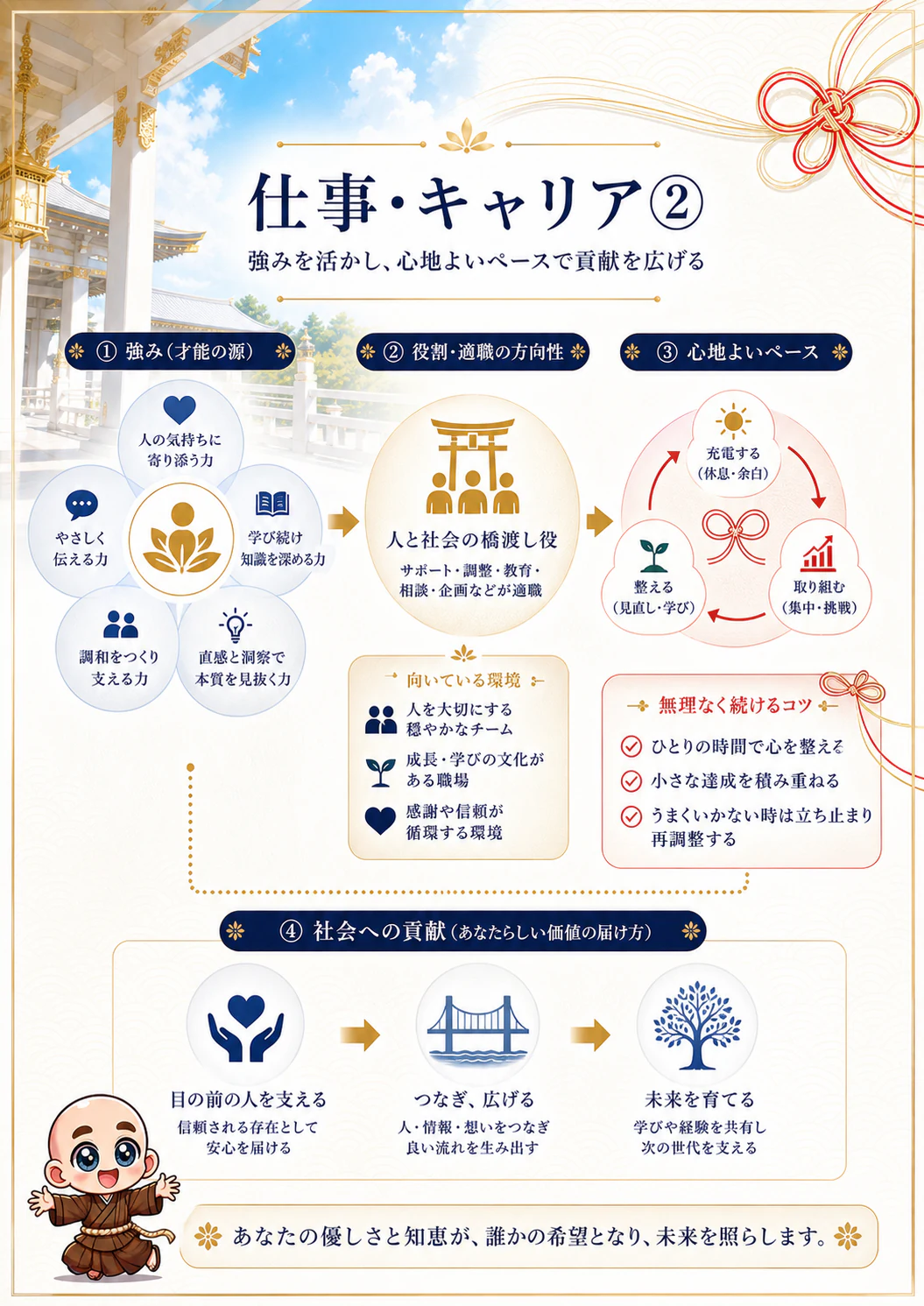 究極の数秘術鑑定書 完成サンプル 50ページ目