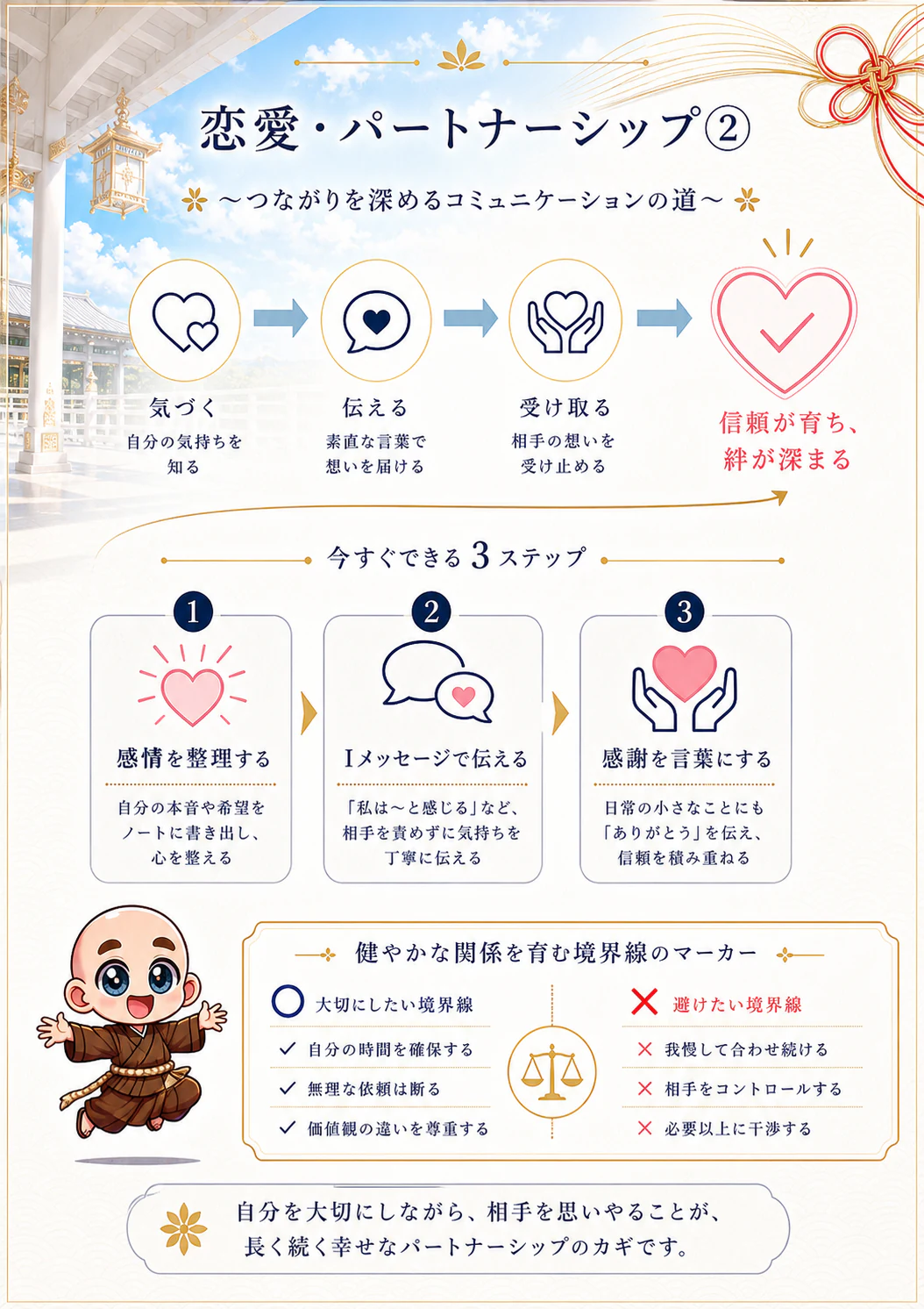 究極の数秘術鑑定書 完成サンプル 52ページ目