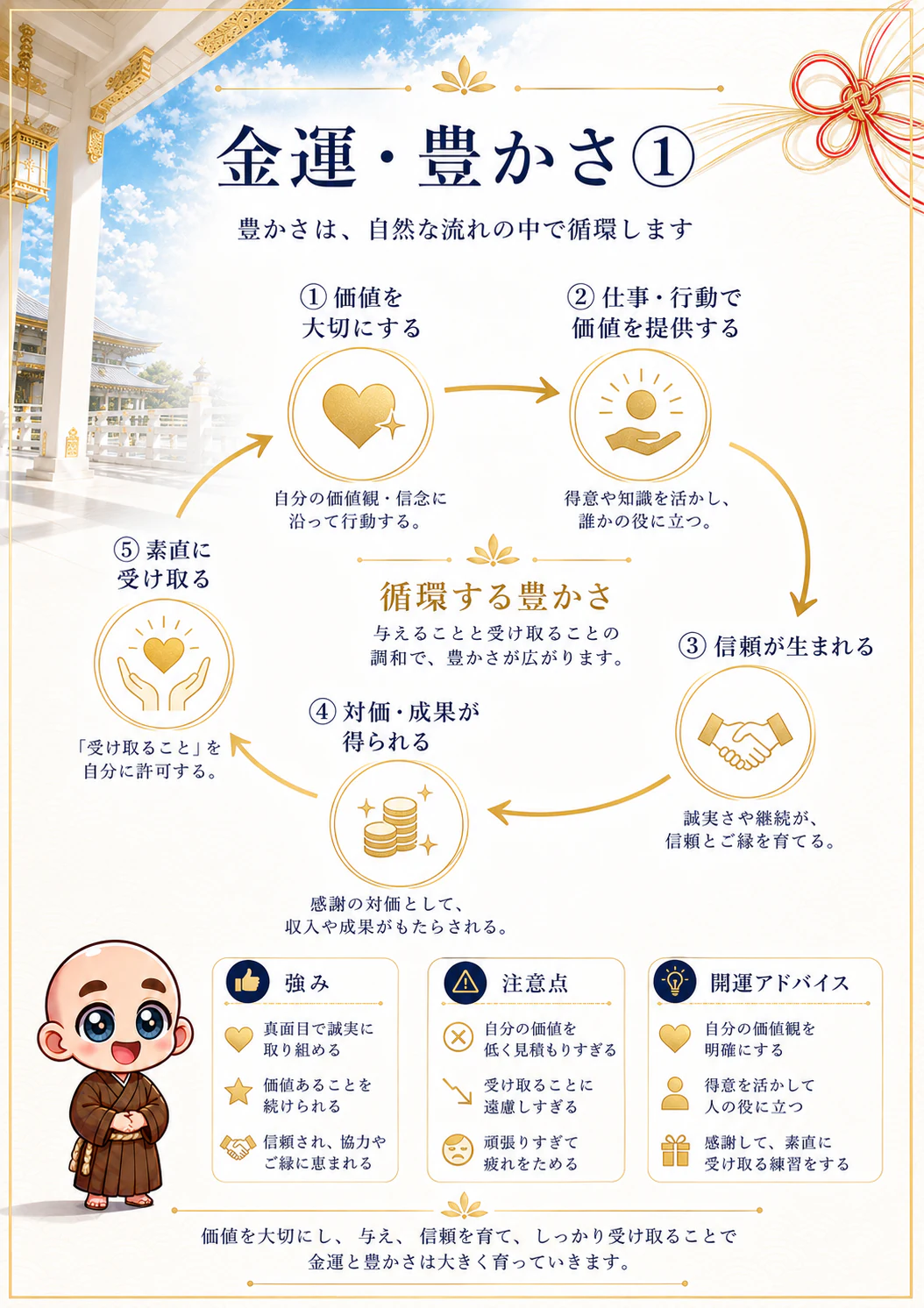 究極の数秘術鑑定書 完成サンプル 53ページ目