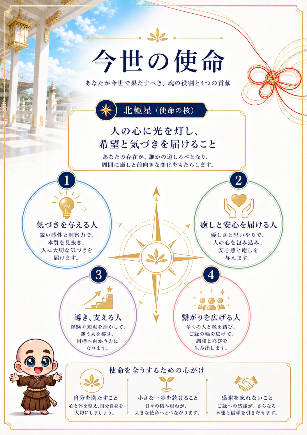 究極の数秘術鑑定書 完成サンプル 58ページ目