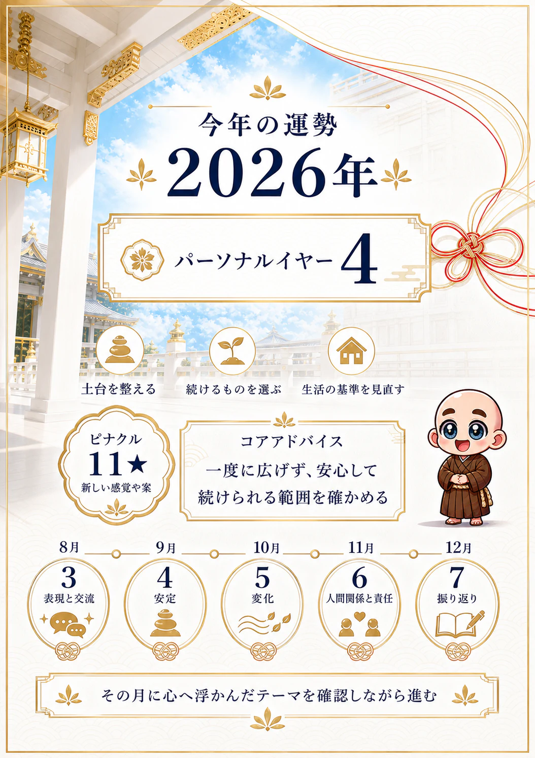 究極の数秘術鑑定書 完成サンプル 59ページ目