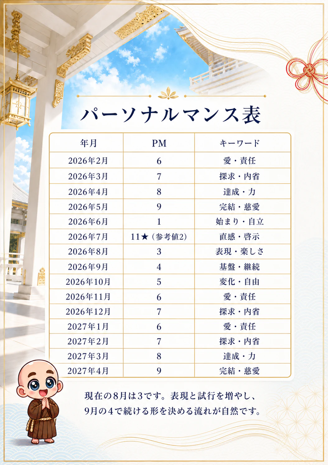 究極の数秘術鑑定書 完成サンプル 61ページ目