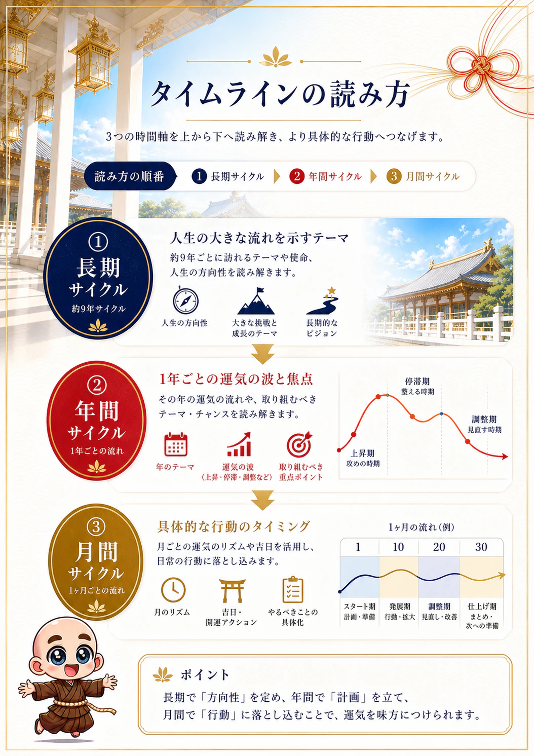 究極の数秘術鑑定書 完成サンプル 62ページ目