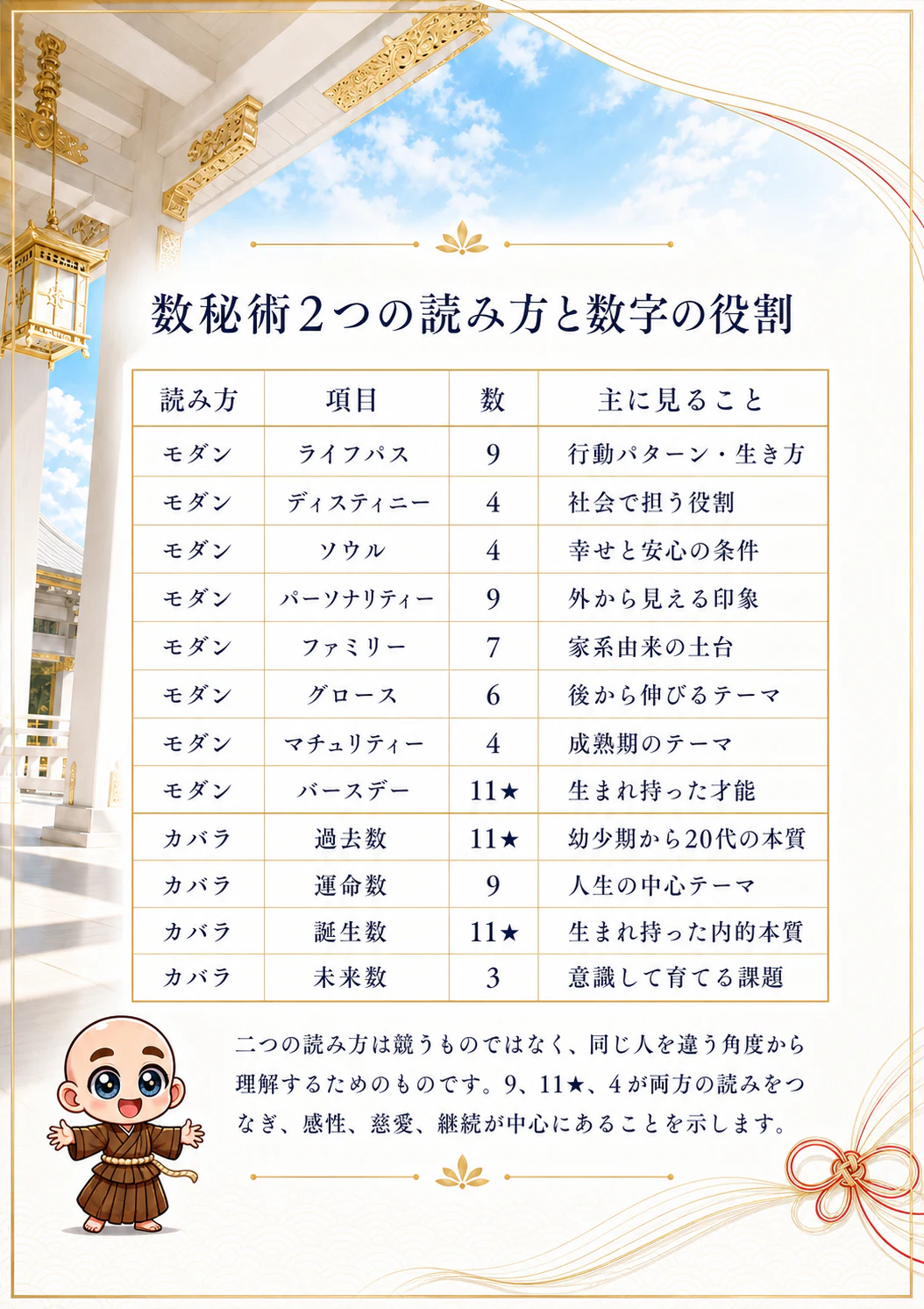究極の数秘術鑑定書 完成サンプル 65ページ目