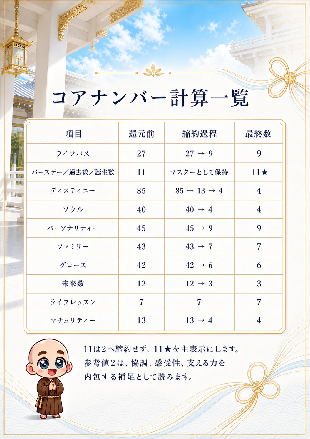 究極の数秘術鑑定書 完成サンプル 66ページ目