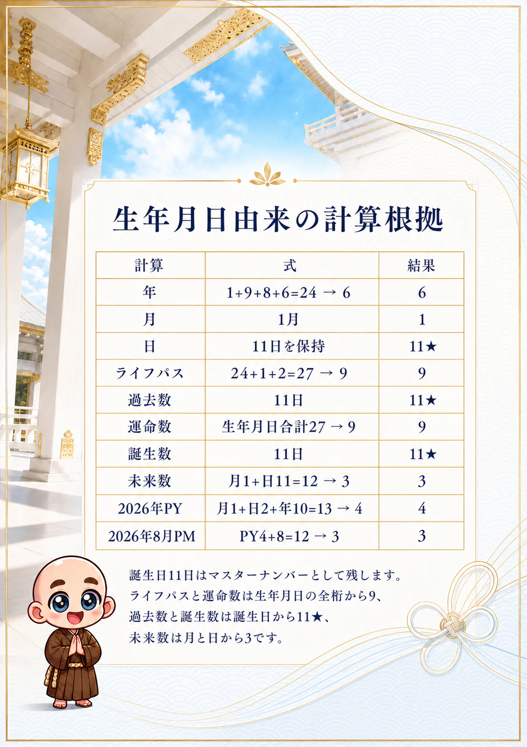 究極の数秘術鑑定書 完成サンプル 67ページ目