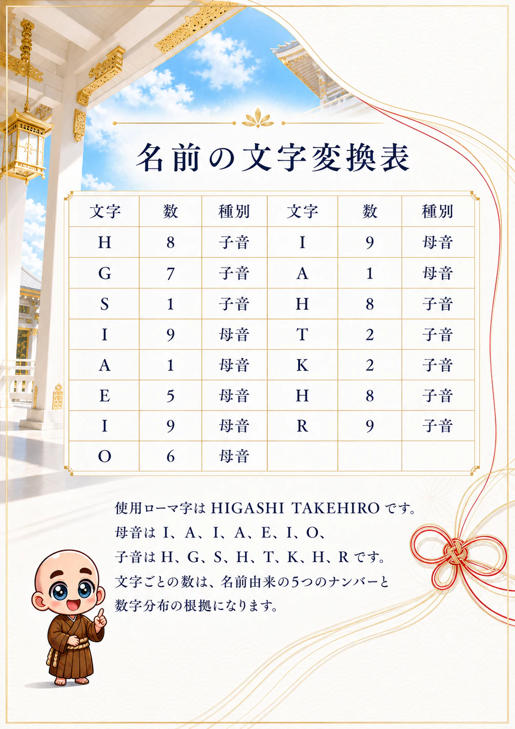 究極の数秘術鑑定書 完成サンプル 68ページ目