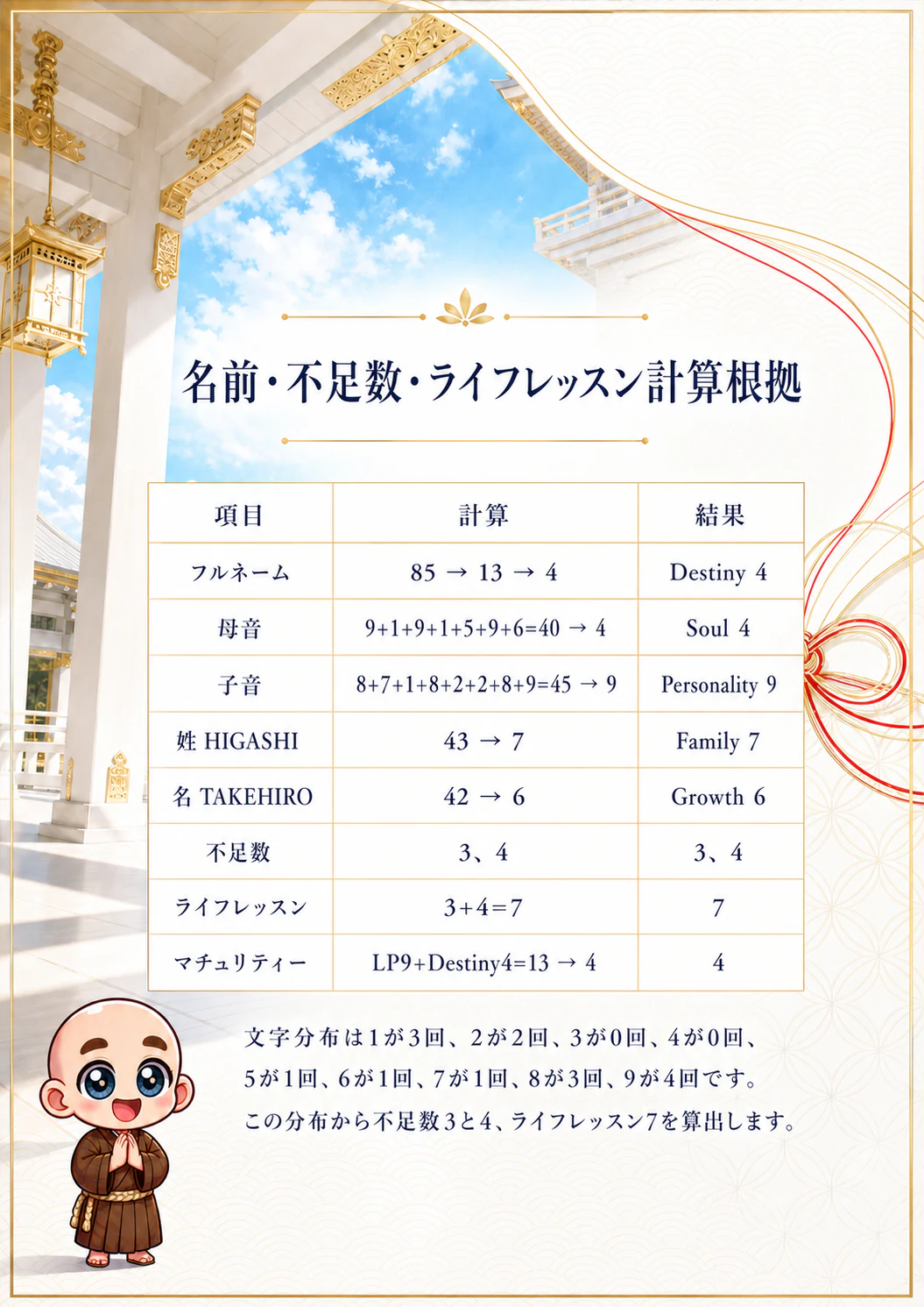 究極の数秘術鑑定書 完成サンプル 69ページ目