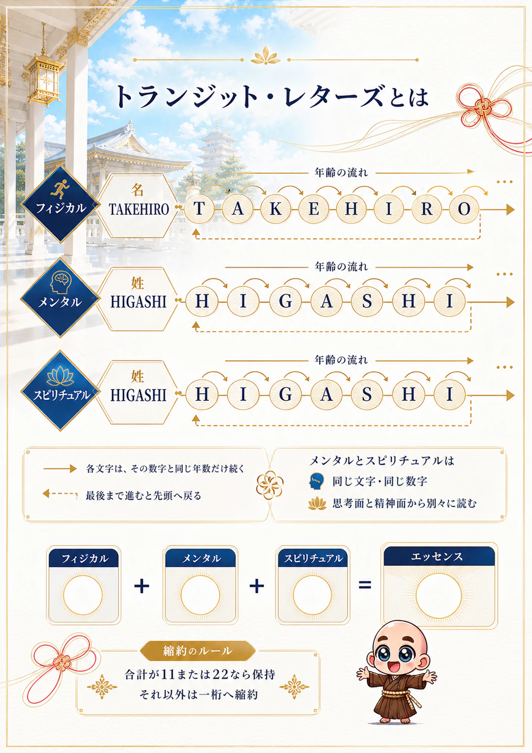 究極の数秘術鑑定書 完成サンプル 70ページ目