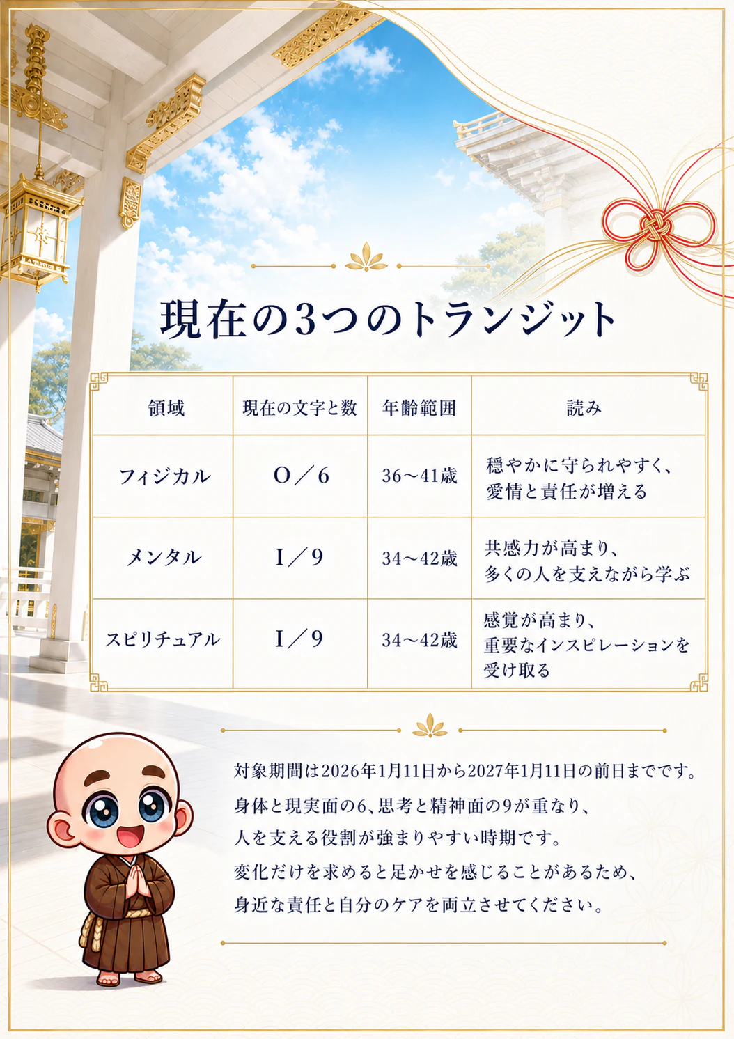 究極の数秘術鑑定書 完成サンプル 71ページ目