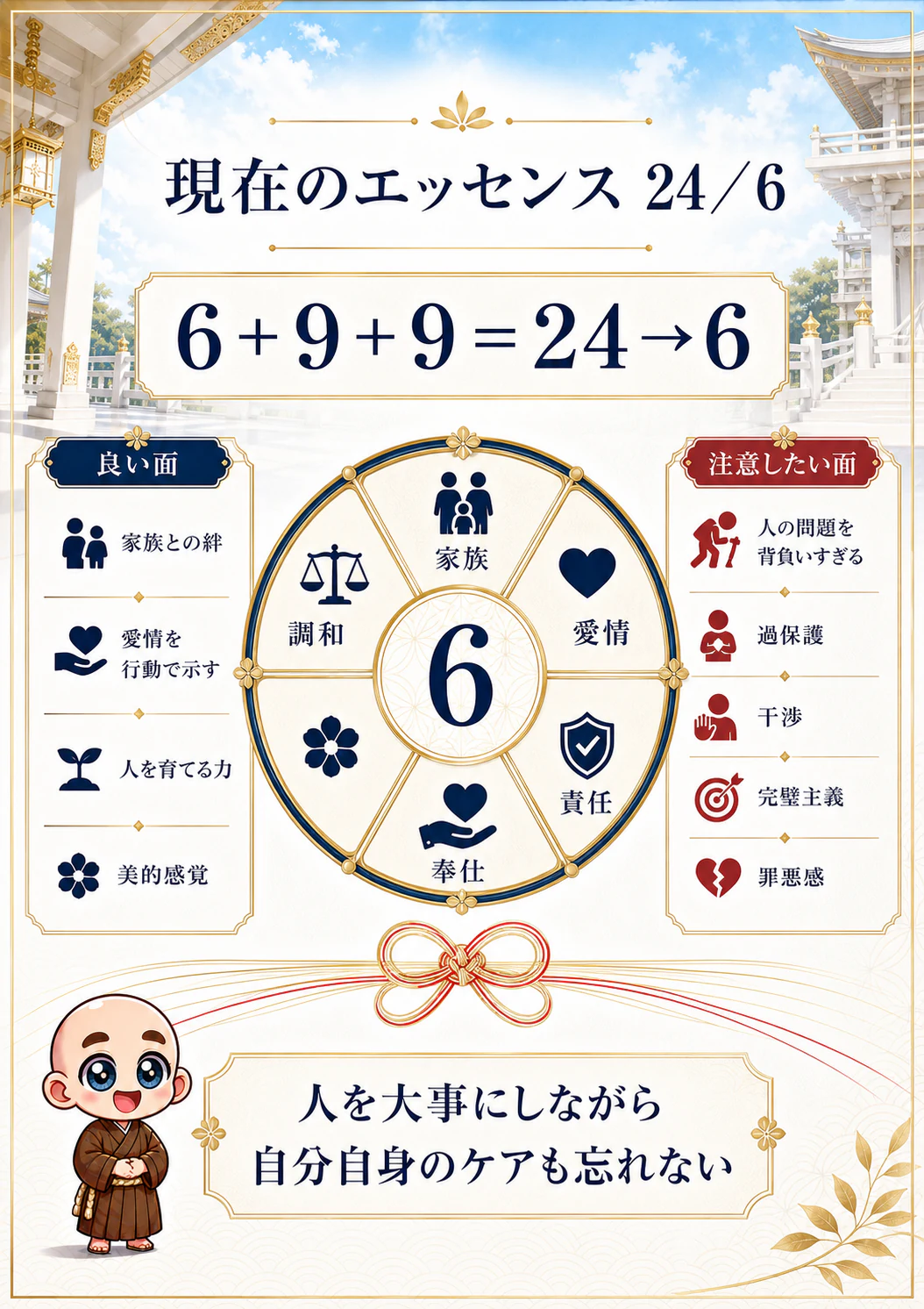 究極の数秘術鑑定書 完成サンプル 72ページ目