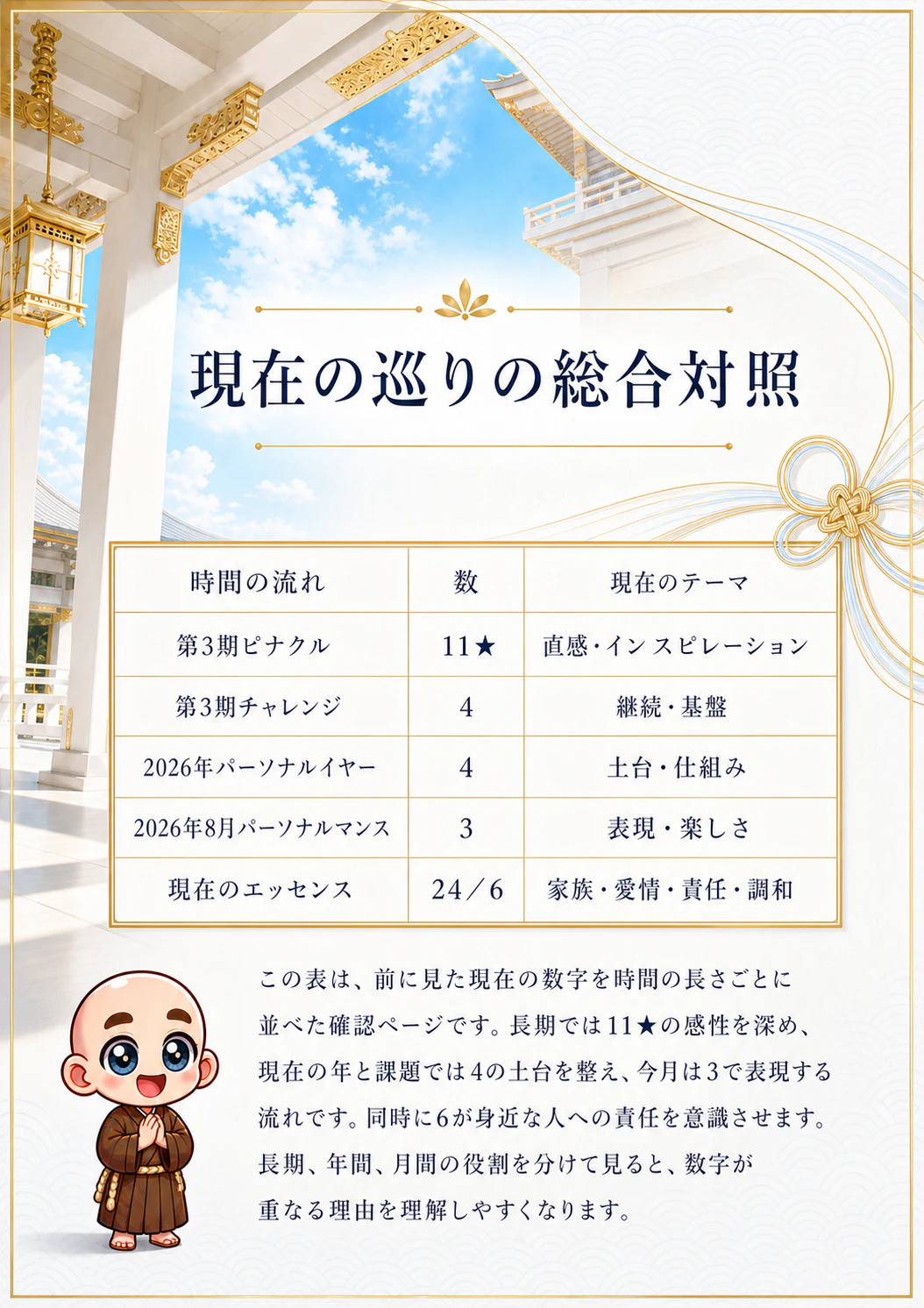 究極の数秘術鑑定書 完成サンプル 73ページ目