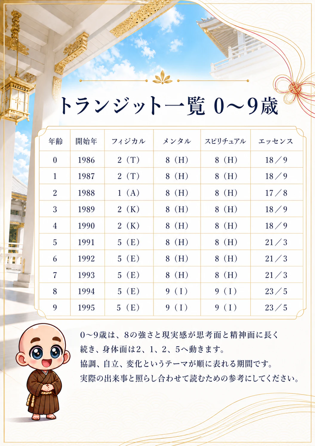 究極の数秘術鑑定書 完成サンプル 74ページ目