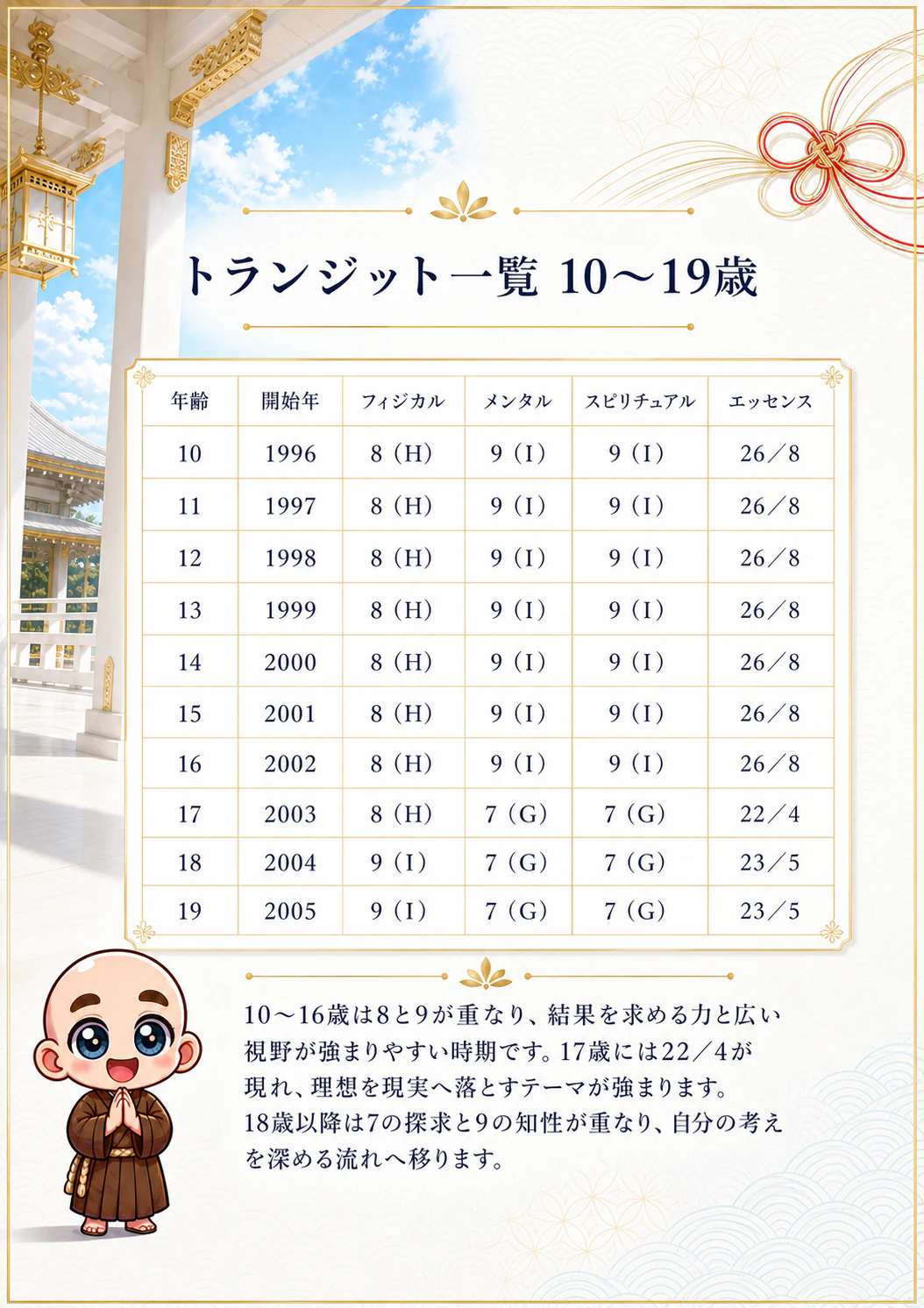 究極の数秘術鑑定書 完成サンプル 75ページ目