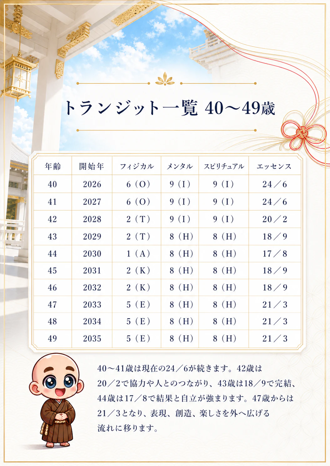究極の数秘術鑑定書 完成サンプル 78ページ目