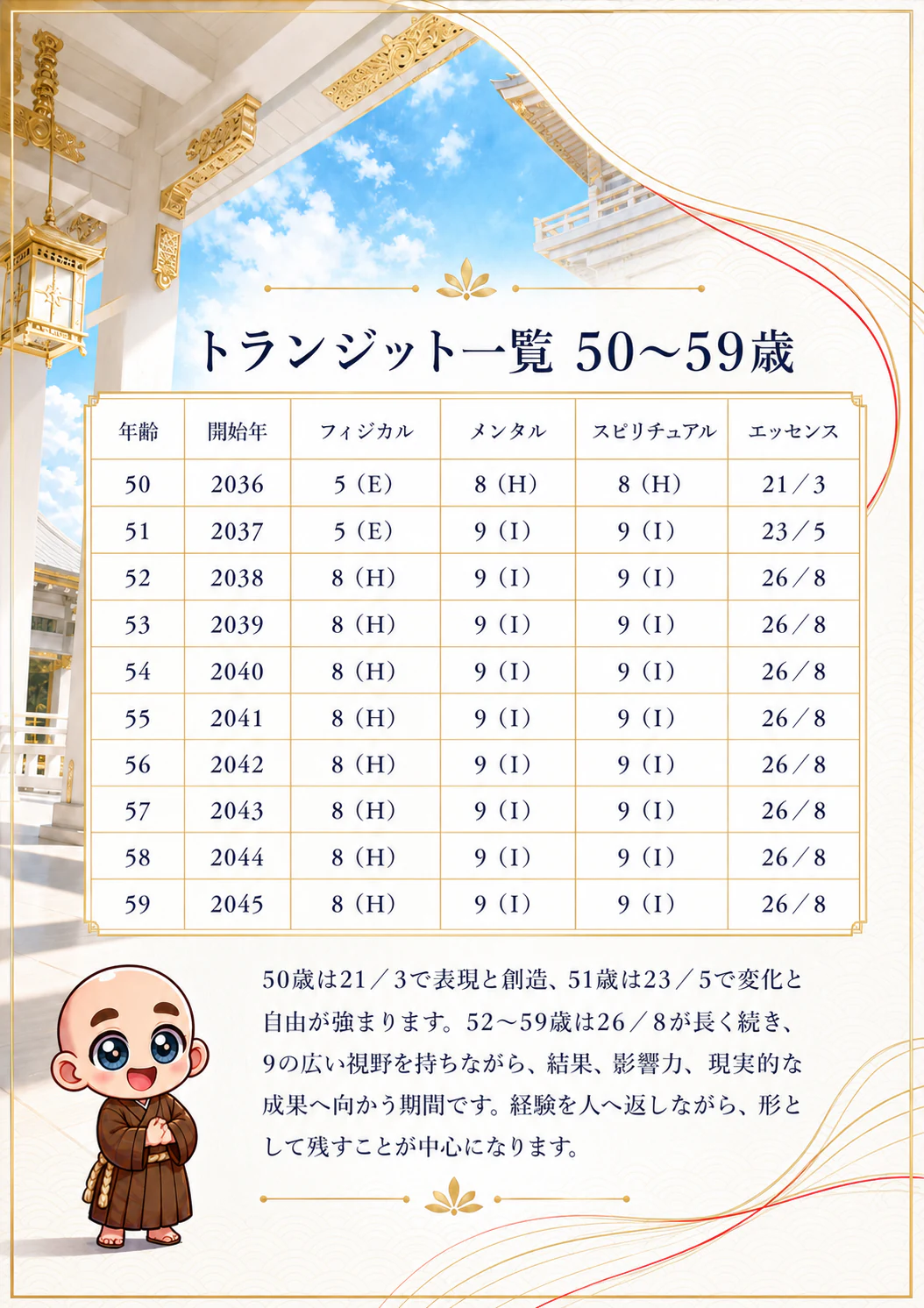 究極の数秘術鑑定書 完成サンプル 79ページ目