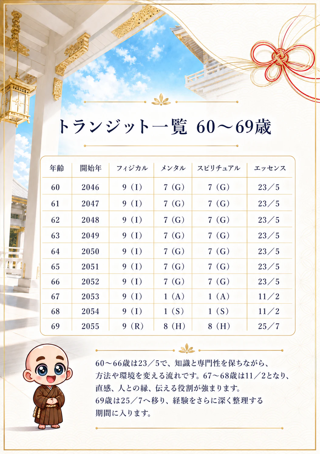 究極の数秘術鑑定書 完成サンプル 80ページ目