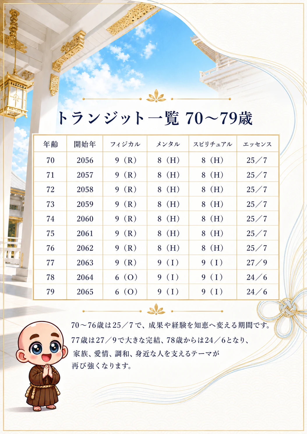 究極の数秘術鑑定書 完成サンプル 81ページ目