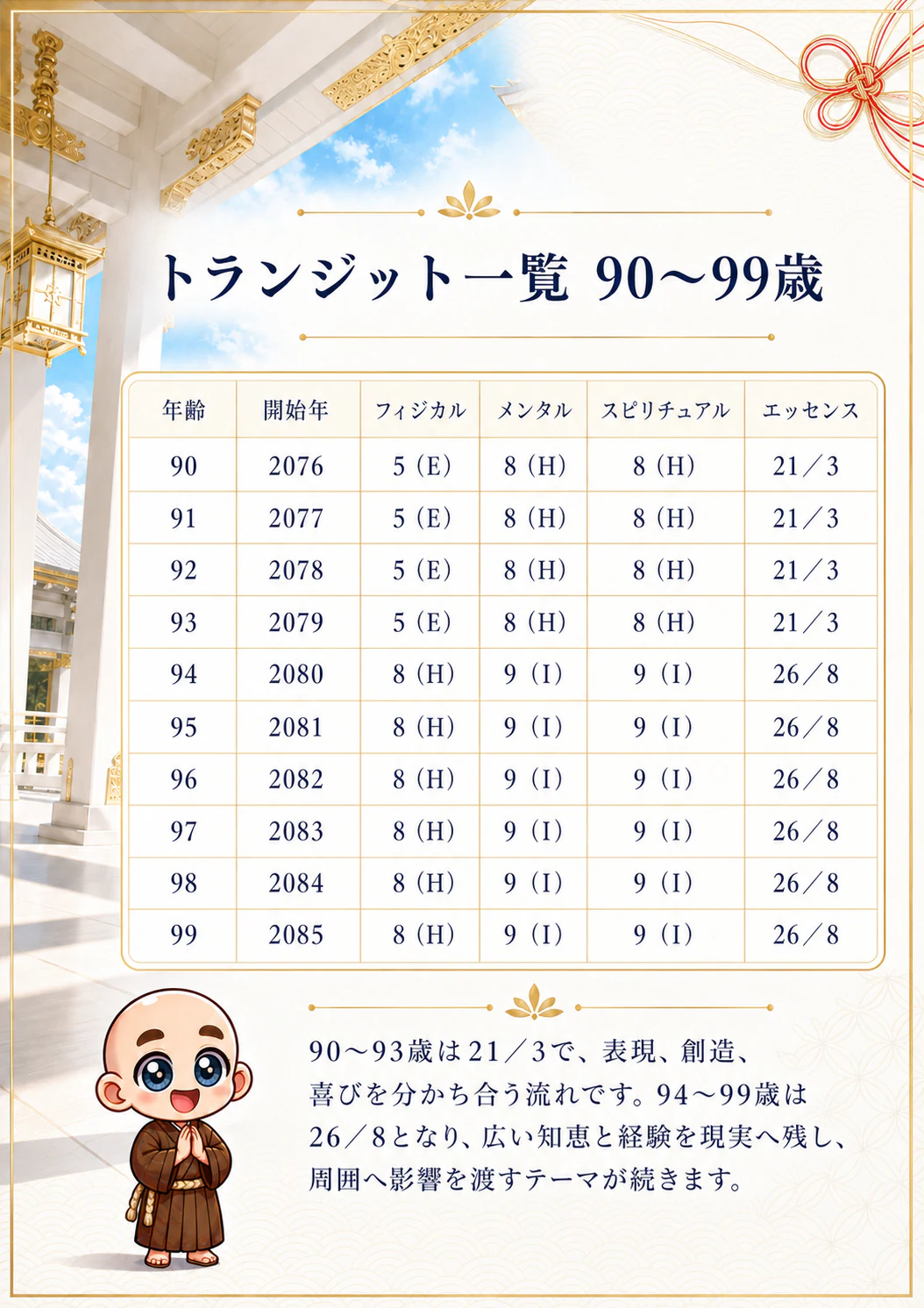 究極の数秘術鑑定書 完成サンプル 83ページ目