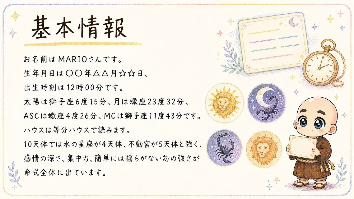 西洋占星術鑑定書 実物サンプル 3ページ目
