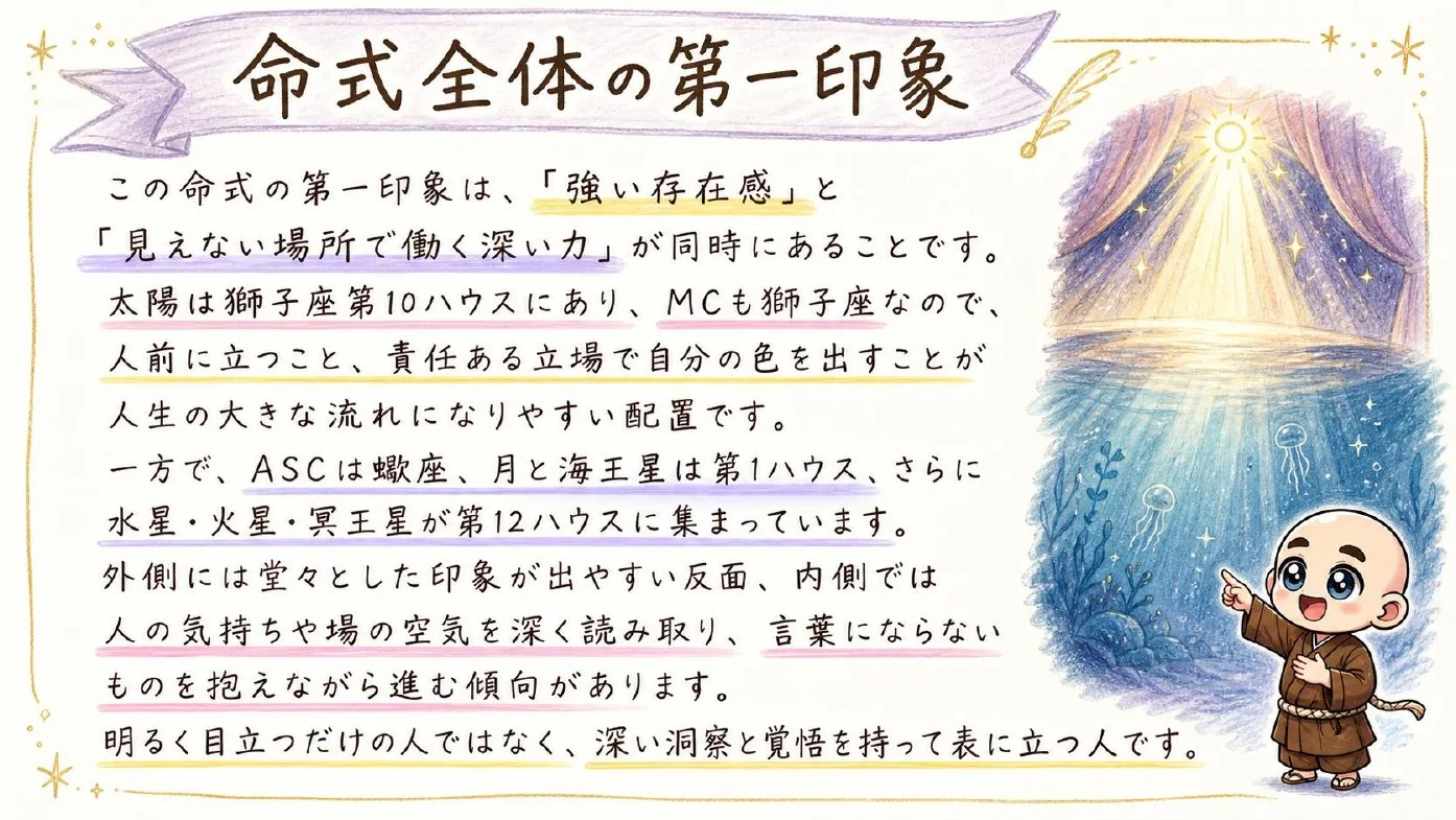 西洋占星術鑑定書 実物サンプル 4ページ目