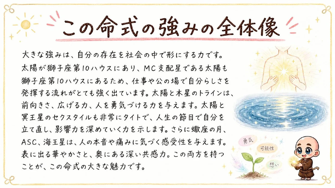西洋占星術鑑定書 実物サンプル 5ページ目