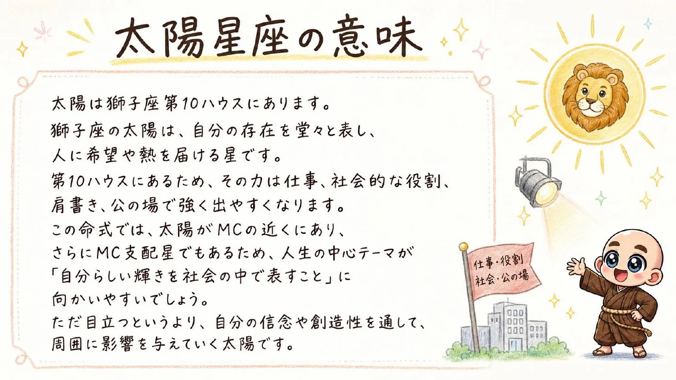 西洋占星術鑑定書 実物サンプル 7ページ目