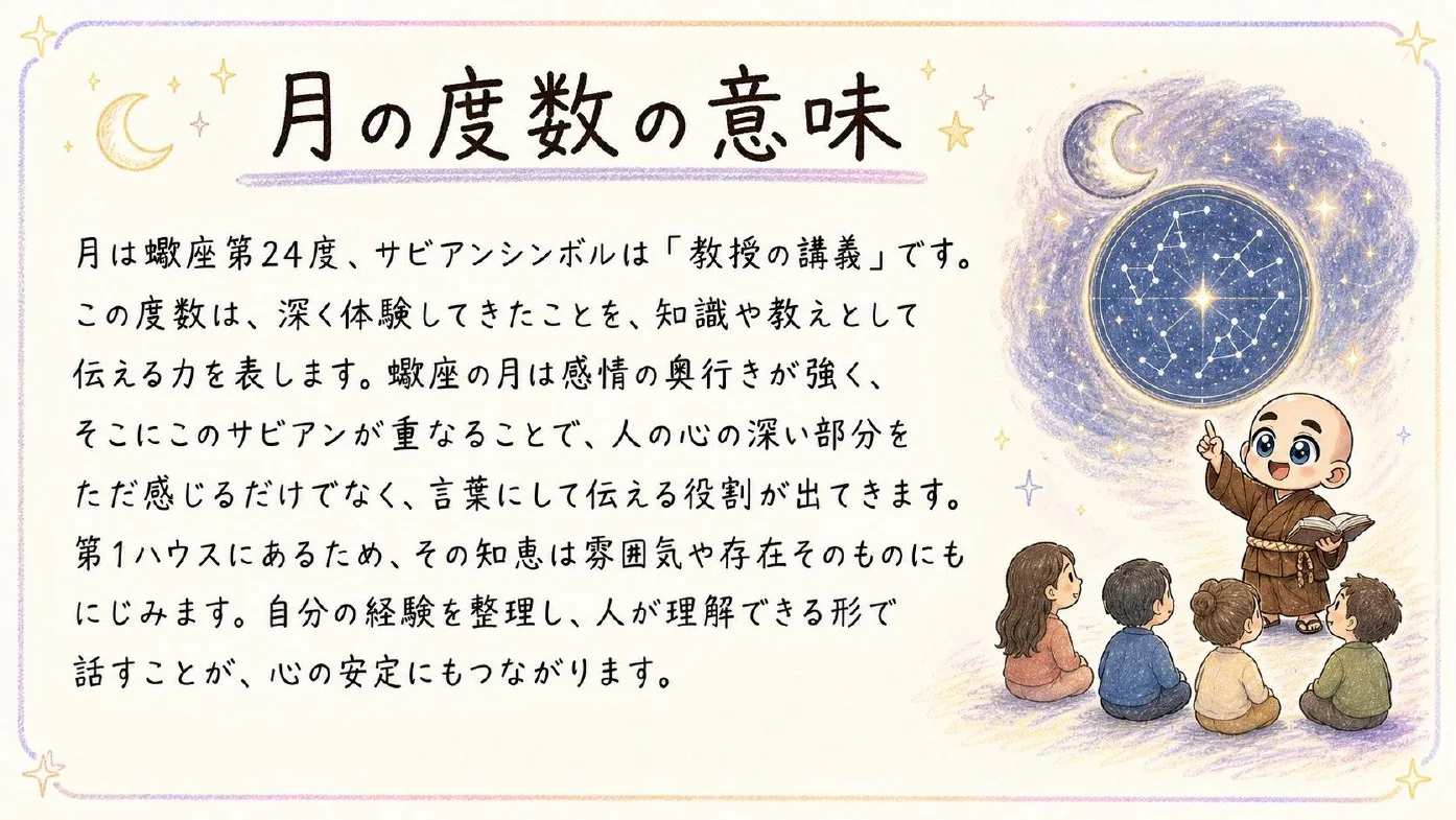 西洋占星術鑑定書 実物サンプル 11ページ目