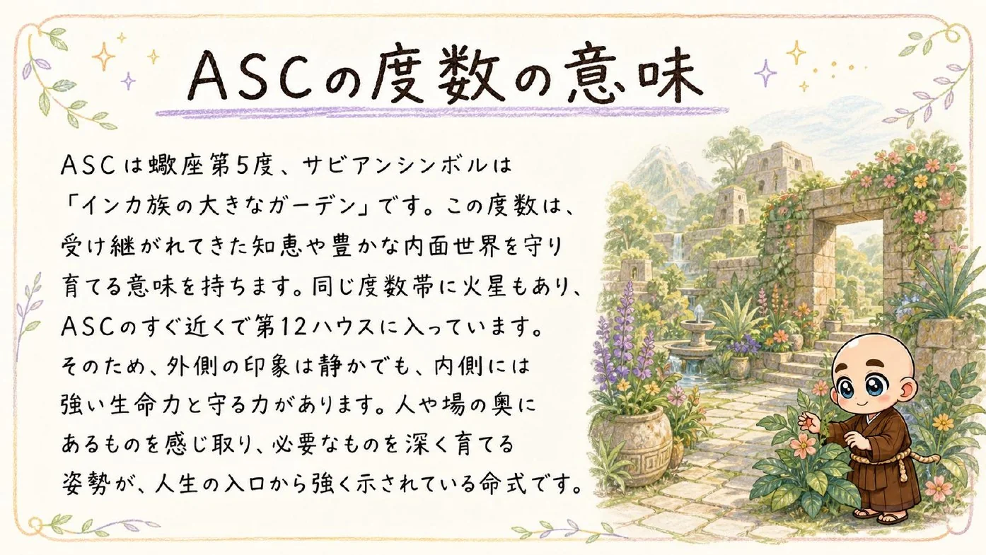 西洋占星術鑑定書 実物サンプル 12ページ目