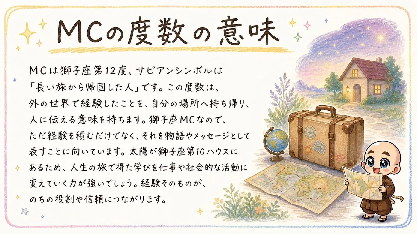 西洋占星術鑑定書 実物サンプル 16ページ目