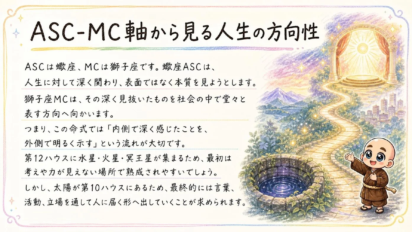 西洋占星術鑑定書 実物サンプル 18ページ目