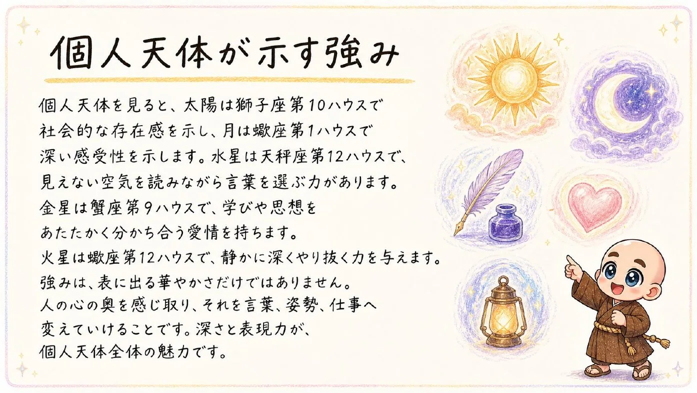 西洋占星術鑑定書 実物サンプル 35ページ目