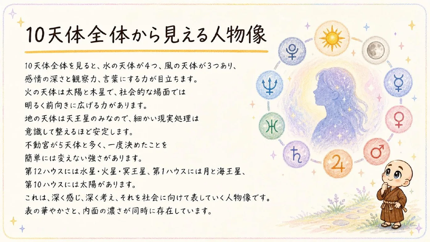 西洋占星術鑑定書 実物サンプル 38ページ目