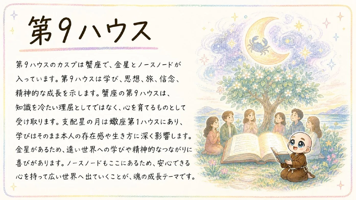 西洋占星術鑑定書 実物サンプル 47ページ目