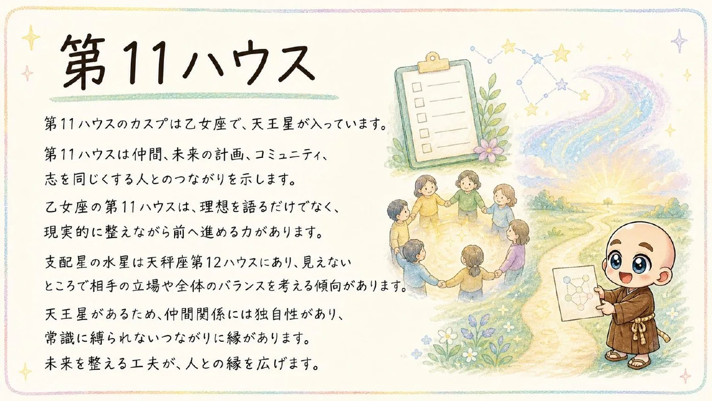 西洋占星術鑑定書 実物サンプル 49ページ目