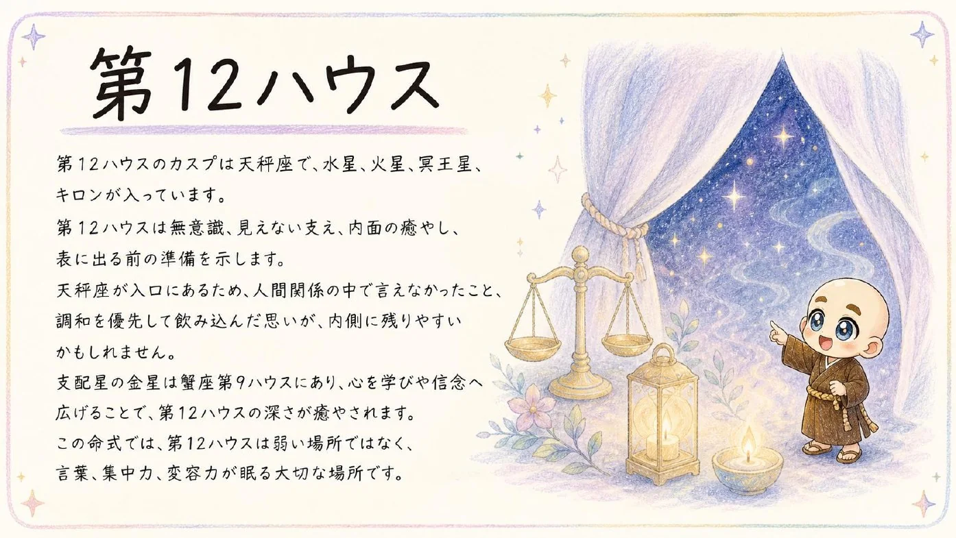 西洋占星術鑑定書 実物サンプル 50ページ目