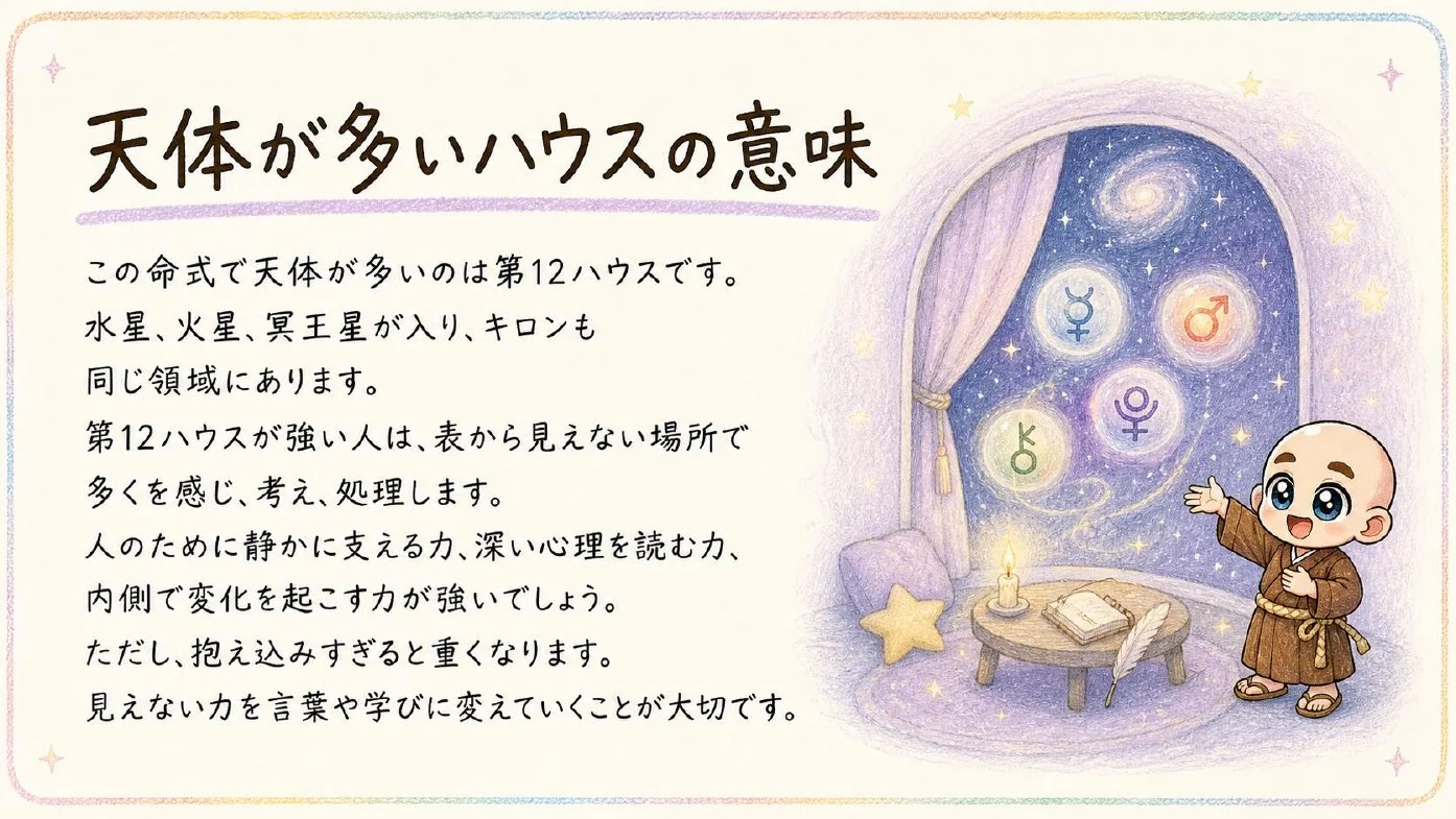 西洋占星術鑑定書 実物サンプル 51ページ目