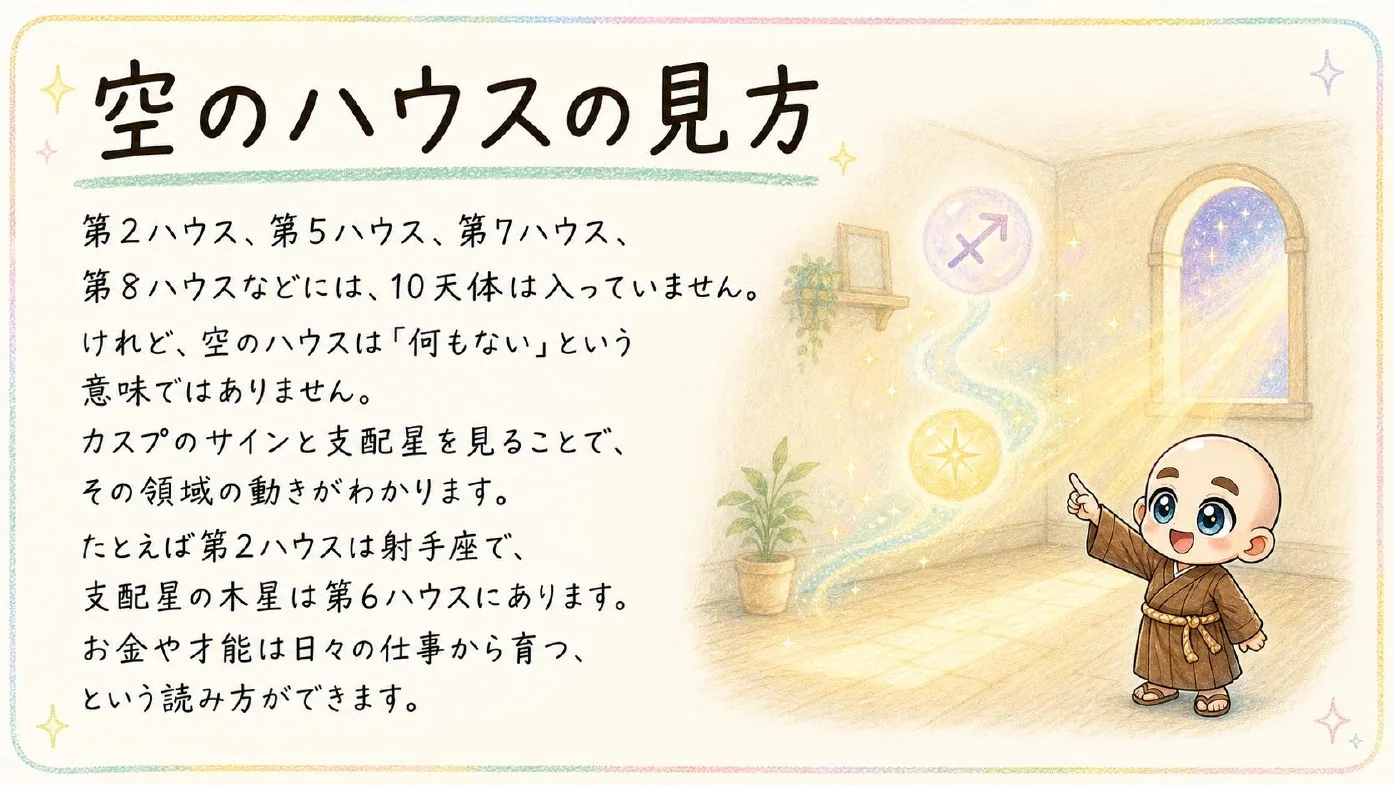 西洋占星術鑑定書 実物サンプル 52ページ目