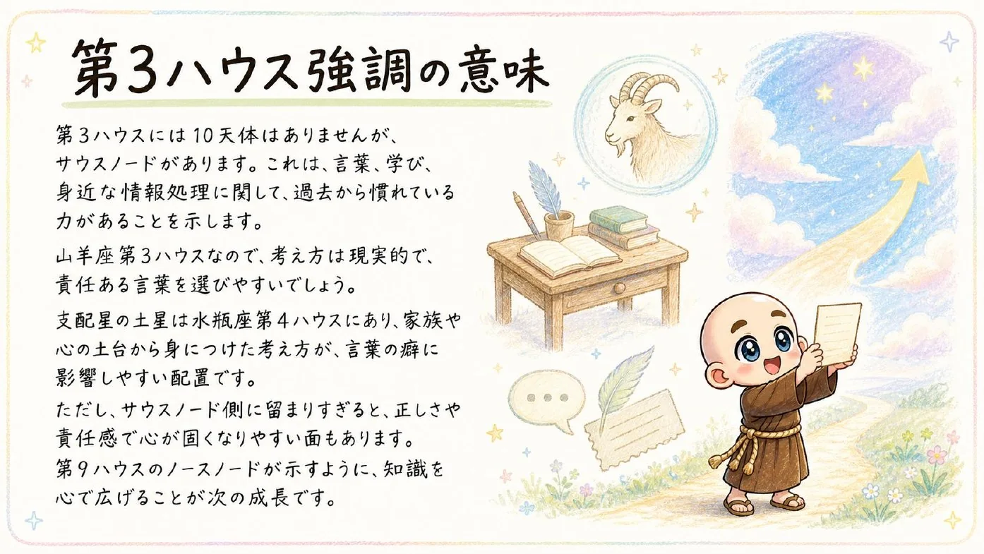 西洋占星術鑑定書 実物サンプル 53ページ目