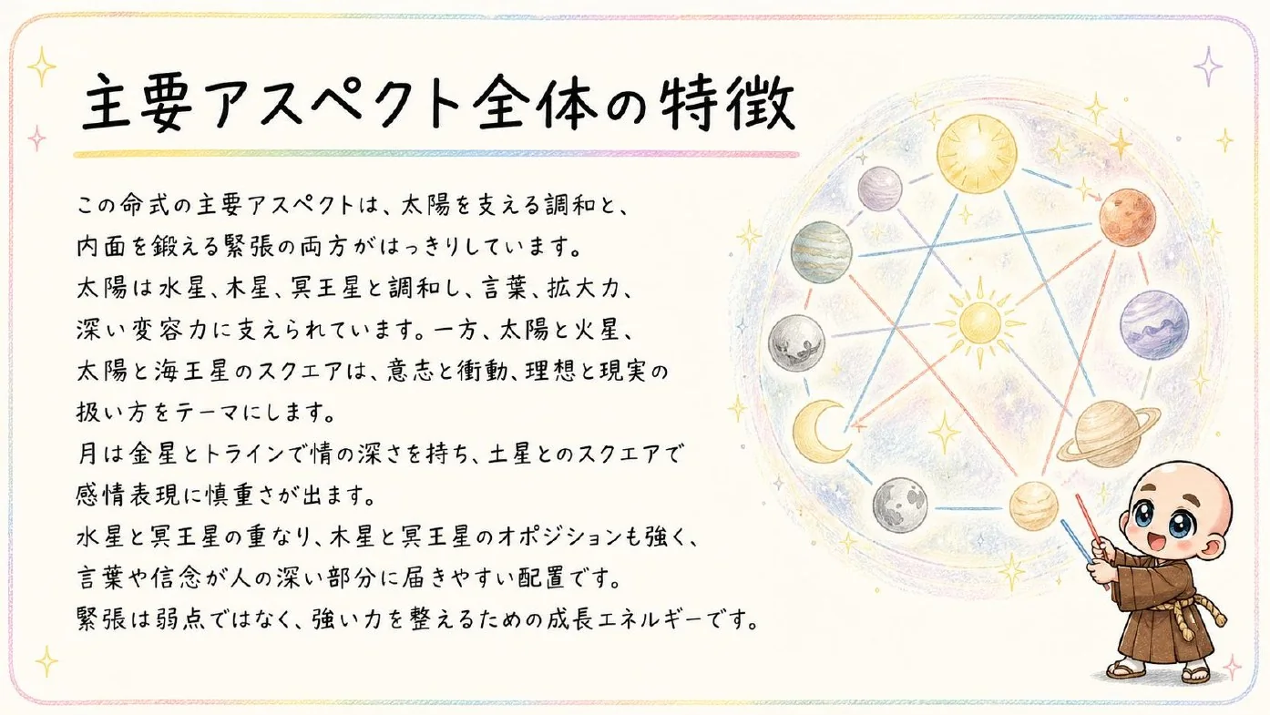 西洋占星術鑑定書 実物サンプル 57ページ目