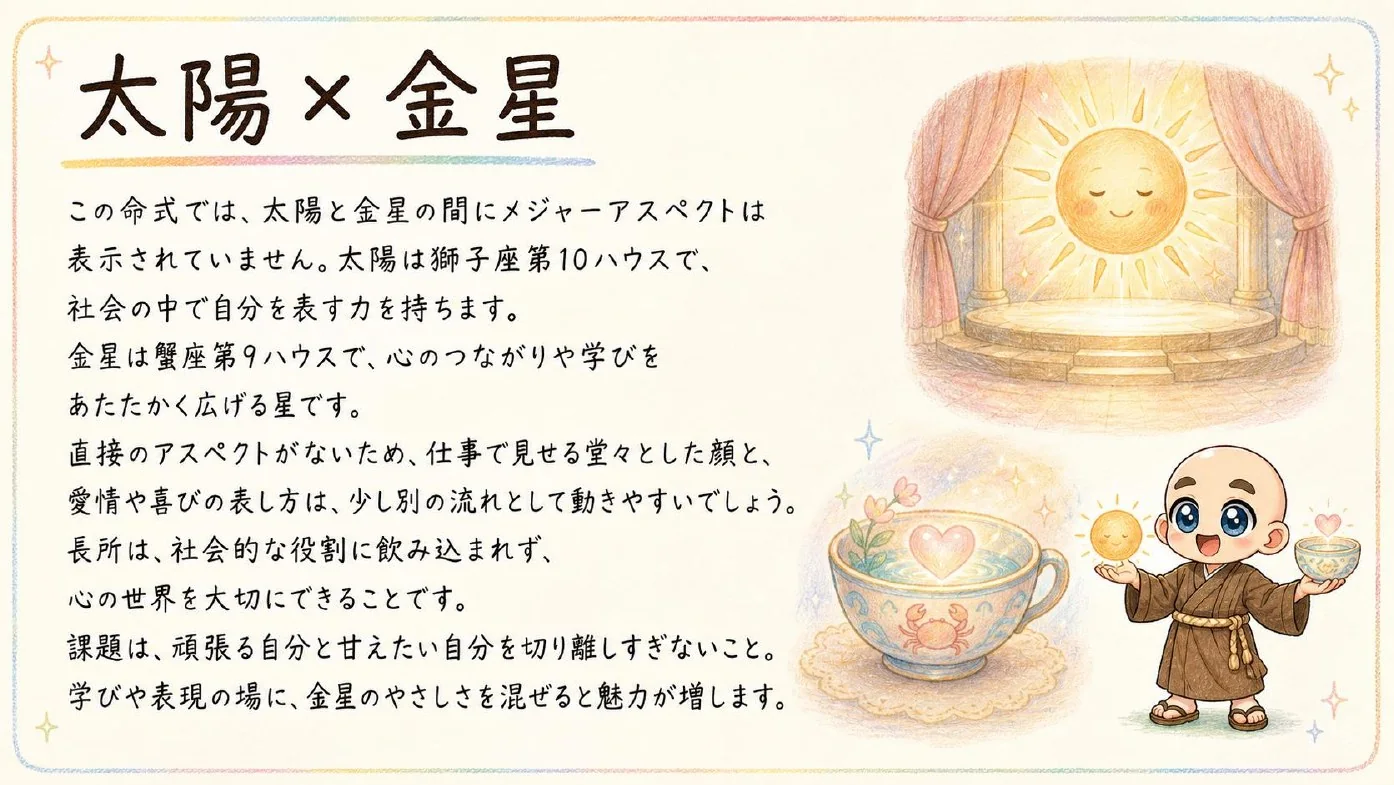 西洋占星術鑑定書 実物サンプル 58ページ目