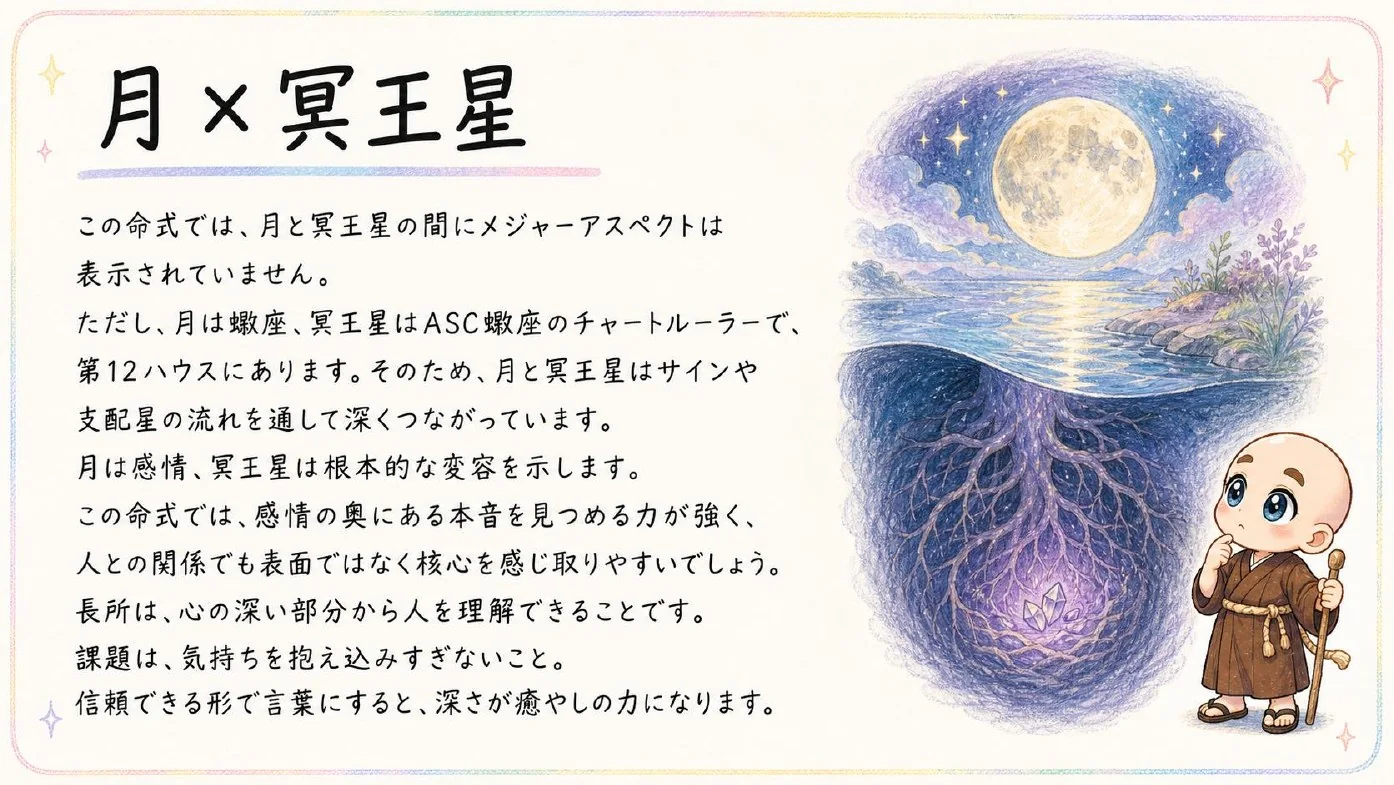 西洋占星術鑑定書 実物サンプル 61ページ目