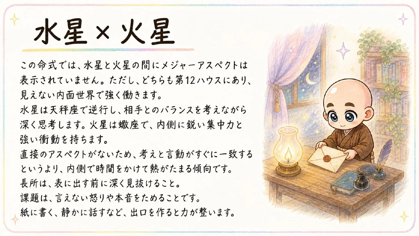 西洋占星術鑑定書 実物サンプル 62ページ目