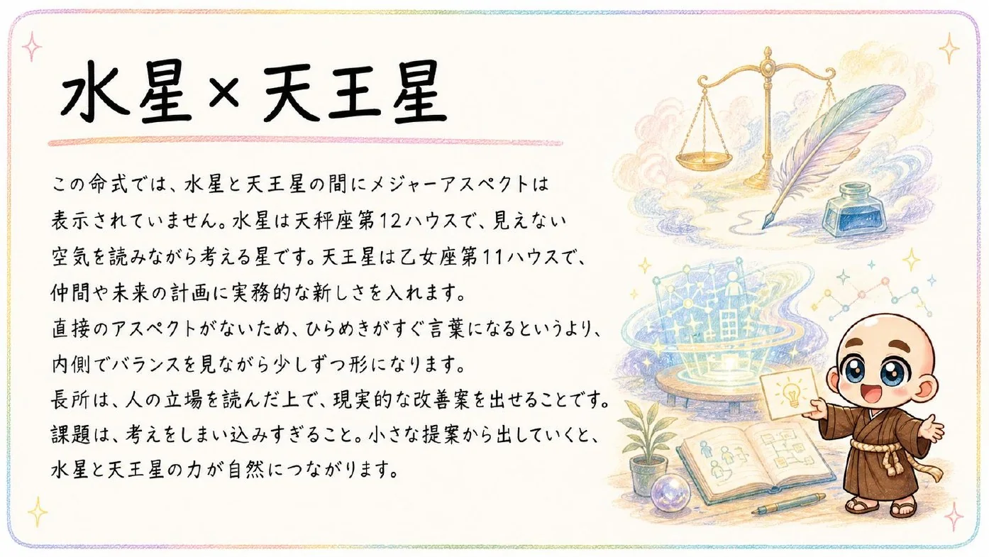 西洋占星術鑑定書 実物サンプル 63ページ目