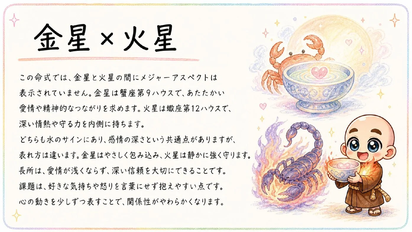 西洋占星術鑑定書 実物サンプル 64ページ目