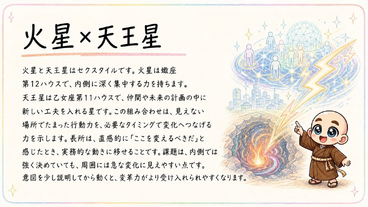 西洋占星術鑑定書 実物サンプル 65ページ目